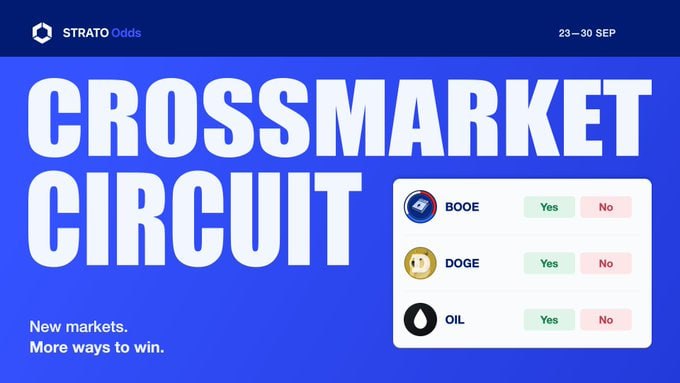 Promotional graphic for STRATO Odds 'CROSSMARKET CIRCUIT' running 23–30 SEP, featuring a poll interface with Yes/No buttons for BOOE, DOGE, and OIL markets, with tagline 'New markets. More ways to win.'