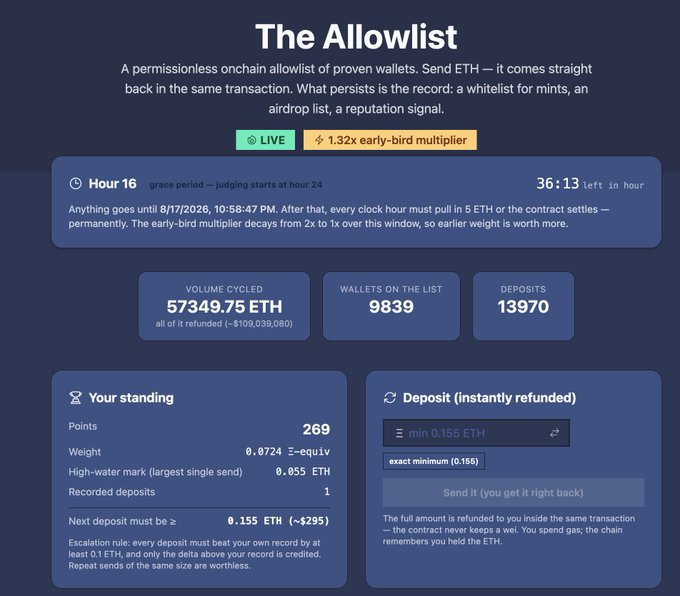 A screenshot of "The Allowlist" dashboard showing a permissionless onchain allowlist with 36:13 remaining in hour 16, featuring key stats like 57,349.75 ETH volume cycled, 9,839 wallets, and 13,970 deposits, with the user's standing showing 269 points and 0.0724 ETH weight. The dashboard visually represents the experimental airdrop opportunity where users send ETH that gets refunded in the same transaction, illustrating the airdrop mechanics proposed by @surfcoderepeat.