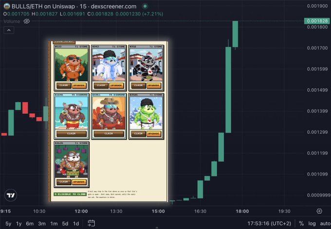Trading chart for BULLS/ETH on Uniswap showing a +7.21% gain, with an overlaid image of cartoon bull NFT characters displaying "CLAIM" and "UPCOMING" status buttons.
