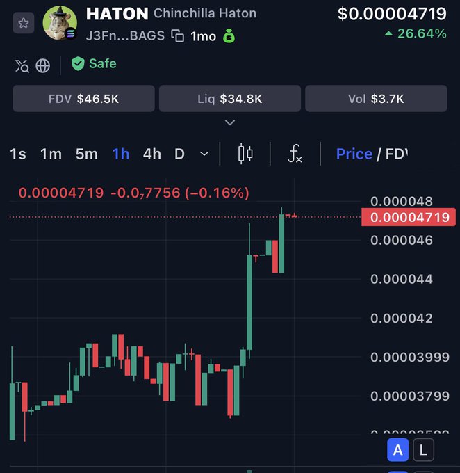 The image shows a chart of cryptocurrency price fluctuations against a blue background with red lines indicating the high and low points of each day for Bitcoin. The title "HATON CHINCHILLA HATON JF3 FR 4NFA DYOR LFG GREEN CA J3FnBoPv9vLTPi2Lj1S4NFRaWoEDQ47Sy3E4ZfrVBAGS "#SuperCycle" is displayed at the top of the image. This chart appears to be a representation of how Bitcoin's price has changed each day over the course of January, and it may show trends or patterns in the cryptocurrency market that are important for investors to consider when making decisions about buying, selling, or holding onto their Bitcoins.