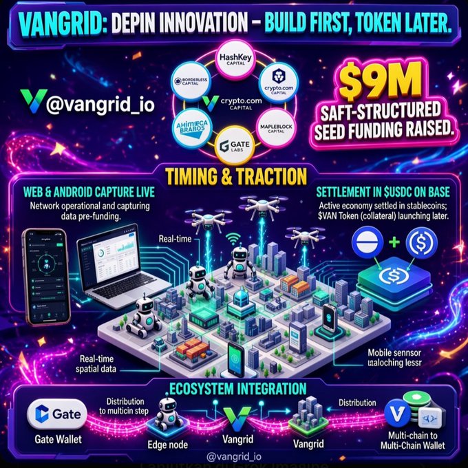 A promotional graphic for Vangrid (@vangrid_io) highlighting their $9M SAFT-structured seed funding, DePIN innovation, and ecosystem integration with Gate Wallet.