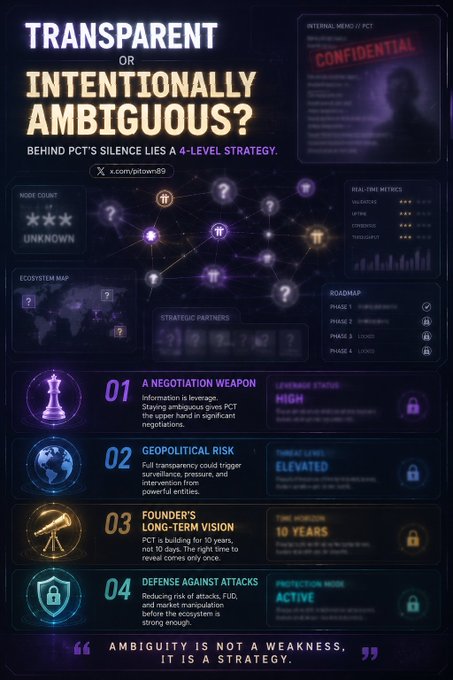 An infographic titled 'TRANSPARENT OR INTENTIONALLY AMBIGUOUS?' detailing a '4-LEVEL STRATEGY' with sections on negotiation, geopolitical risk, founder's vision, and defense against attacks.