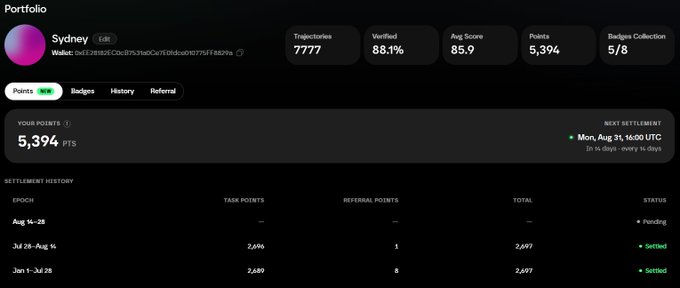 Portfolio dashboard for user 'Sydney' showing 5,394 points, 88.1% verified, a 7,777 trajectory count, and settlement history across multiple epochs.