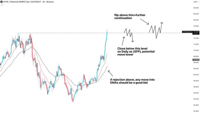 The image features a graph displaying various stock charts against a white background. The primary focus of the image is a line chart showing an upward trend with red and blue lines indicating different stock prices or volumes at specific points. Additionally, there are several smaller graphs within the main chart, suggesting more detailed information on multiple stocks or time periods. A caption above the graph reads "Flip above this level, continue to next level", indicating an upward trajectory in price that continues until it reaches a higher point (possibly infinity). The image also includes text with black and red colors highlighting key phrases related to stock trading strategies.