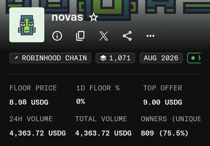 A digital NFT marketplace listing for 'novas' on the Robinhood Chain showing a floor price of 8.98 USDG, top offer of 9.00 USDG, and 809 unique owners.