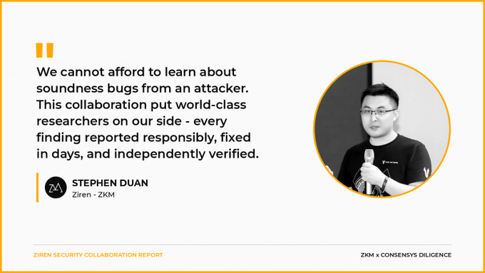 A promotional slide quotes Stephen Duan of ZKM, stating: 'We cannot afford to learn about soundness bugs from an attacker...', alongside a photo of him speaking.