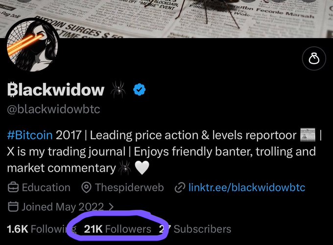 The image features a Twitter post with a black background, white text, and a purple circle containing a number 21K followers. The post includes a caption about Bitcoin and mentions that the post was created by @Black Widow.
