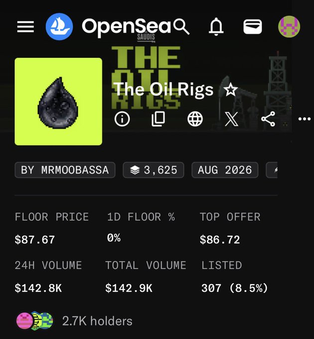 An OpenSea collection page for 'The Oil Rigs' by MRMOOBASSA displays a floor price of $87.67, top offer of $86.72, 24H volume of $142.8K, 2.7K holders, and 3,625 items.