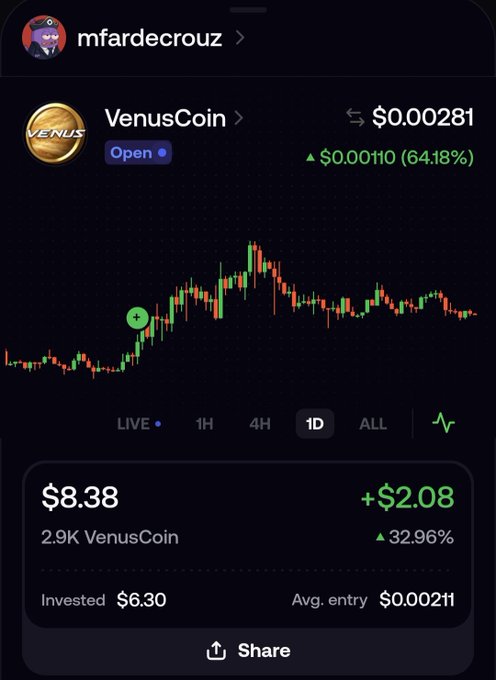 A crypto trading app screenshot shows user "mfardecrouz"'s VenusCoin (XVS) position valued at $8.38, up $2.08 (32.96%) on a $6.30 investment with a 64.18% daily price increase to $0.00281, illustrating the poster's celebration of their profitable $VENUS trade.