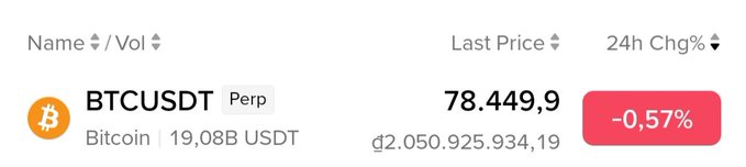 A cryptocurrency trading display showing BTCUSDT (Bitcoin) perpetual at a last price of 78,449.9 USDT, with a 24-hour change of -0.57%.