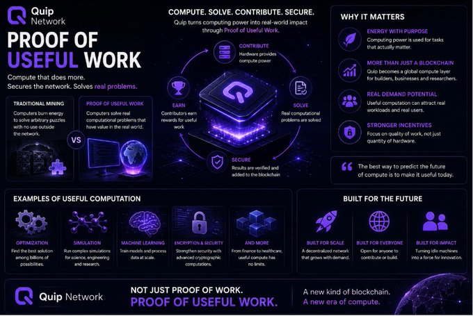 Quip Network infographic titled 'PROOF OF USEFUL WORK,' explaining how their blockchain turns computing power into real-world impact across sections like 'CONTRIBUTE,' 'EARN,' 'SECURE,' and 'SOLVE.'