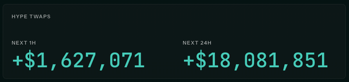 The image shows an update in progress for a cryptocurrency called "hype" that has experienced a significant drop, losing 50% of its value over the past 24 hours. The price is now hovering around -5%. A person appears to be celebrating this news, as indicated by their reaction and the use of exclamation points and all caps. In contrast, the market sentiment towards this cryptocurrency is negative due to the dip in value. The context suggests that the "hype" currency has experienced a momentary increase or temporary recovery after falling sharply, but it is still considered an overhyped and risky investment at the moment.