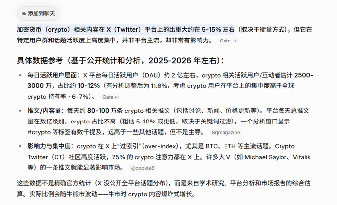 The image shows a Chinese-language analysis of cryptocurrency's presence on X (Twitter), displaying statistics from 2025-2026: crypto represents 5-15% of platform content, with 25-30 million crypto-active users out of ~200 million DAU (10-12% participation), 80-100K daily crypto-related posts, and notes that 75% of crypto attention occurs on X.

The caption relates to the accompanying post about Nikita, who allegedly mocked cryptocurrency while serving as a Solana advisor, since the image provides data context showing how significant crypto discussions are on X—making his dismissive attitude toward the industry particularly notable given his own ties to Solana.