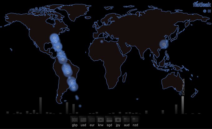 A world map from fiatleak.com shows a cluster of blue ADA cryptocurrency transaction hotspots concentrated heavily in North and South America (particularly the Americas corridor), with smaller activity in Asia, while Europe, Africa, Australia, and the Middle East remain largely dark—supporting the claim that ADA purchases are dominated by North and South American buyers rather than EMEA, APAC, or LATAM regions.