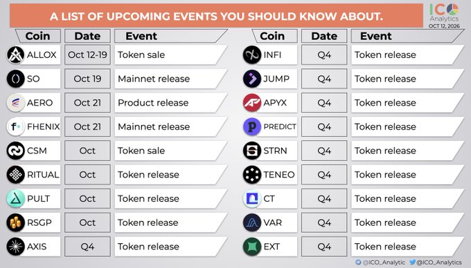 This ICO Analytics infographic lists upcoming crypto events, featuring tokens like $ALLOX (token sale Oct 12-19), $SO (mainnet Oct 19), $AERO and $FHENIX (Oct 21), alongside Q4 token releases for coins such as $INFI, $JUMP, $APYX, $PREDICT, $STRN, $TENEO, $CT, $VAR, and $EXT, expanding on the post's examples of TGEs, listings, and product releases.
