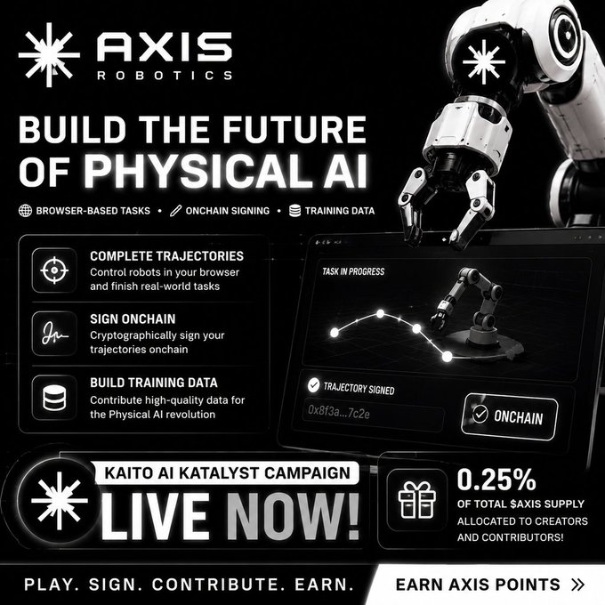 A promotional banner for AXIS Robotics reads 'BUILD THE FUTURE OF PHYSICAL AI' and advertises the 'KAITO AI KATALYST CAMPAIGN LIVE NOW!' with 0.25% of total $AXIS supply allocated to creators.