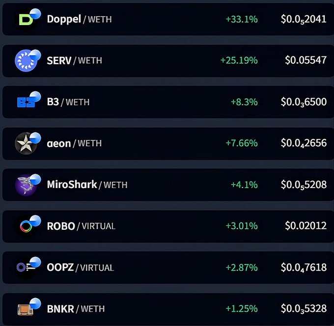 The image shows a list of 6 cryptocurrency symbols along with their prices, displayed in rows against a black background. Each symbol has its own price listed below, which vary between -3.1% and 0.97%. The most recent item on the left is a blue circle that reads "DOPPEL + 33%". This one is at the top of the list. The other symbols are at different positions in the lists, ranging from the lower left to the middle right side. There's no direct relation between this image and the provided post title or summary content, but it might be useful for someone looking up a specific cryptocurrency symbol given its position in the table.