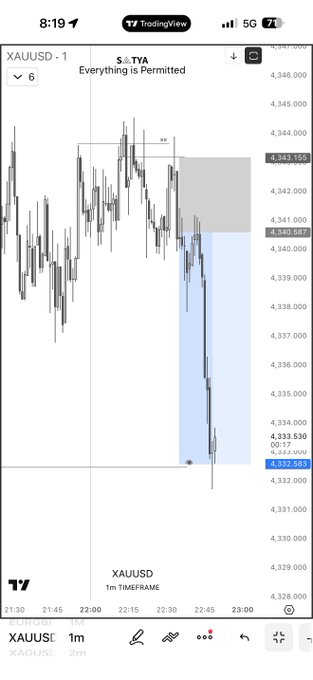 The image shows a screenshot of an app called XAUUSD, which is used for trading currency pairs. It displays a graph with lines representing the value of two different currencies over time. The graph has a downward trend, indicating that the value of one of the currencies has decreased compared to the other. This information can be helpful for traders and investors who are monitoring currency exchange rates and making decisions about buying or selling foreign assets.