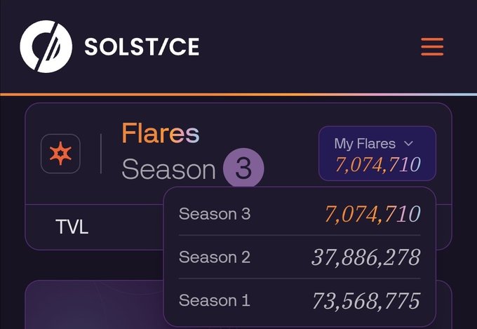A 'SOLST/CE' dashboard showing 'Flares Season 3' with a 'My Flares' dropdown displaying historical values: Season 3 at 7,074,710, Season 2 at 37,886,278, and Season 1 at 73,568,775.