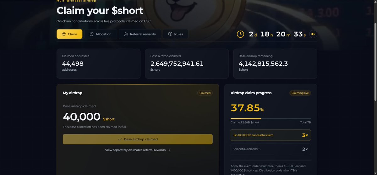 A screenshot of the "Claim your $hort" airdrop portal showing 40,000 $short tokens already claimed by the user, with 2,649,752,941.61 of the 7 billion total supply claimed by 44,498 addresses (37.85%) and 2 days, 18 hours remaining.