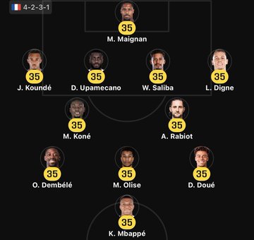 The image shows a 4-2-3-1 soccer formation card featuring French national team players, all rated 35, including M. Maignan, J. Koundé, D. Upamecano, W. Saliba, L. Digne, M. Koné, A. Rabiot, O. Dembélé, M. Olise, D. Doué, and K. Mbappé. The post invites users to guess the "Top Performer" from this lineup for a chance to win 2 x 100 Gems on Sorare by retweeting with their ID.