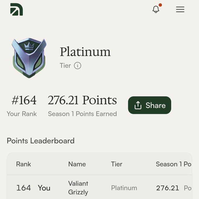 A user named "Valiant Grizzly" (rank #164) showcases their Platinum tier achievement on Arcus, having earned 276.21 Season 1 Points, as part of the platform's 250K weekly points distribution campaign.