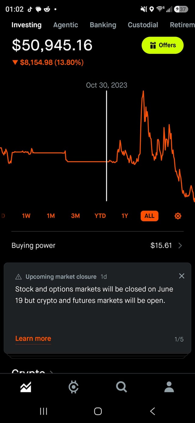 The image shows a phone screen displaying a graph with orange lines, possibly representing stock prices or market trends. The text on the screen reads "Thats me since 2023 hodling and that first part is .003 doge.. never bought any other bs." This could be an advertisement for a product or service related to investing in the stock market.