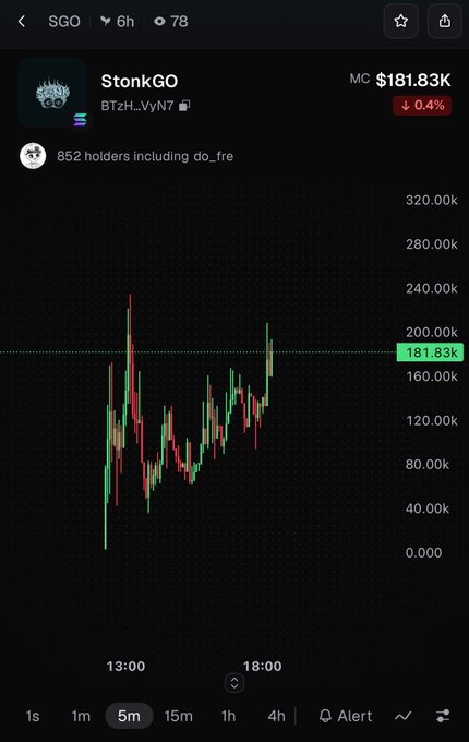 A cryptocurrency trading chart for token StonkGO (BT2H_VyN7), showing a market cap of $181.83K with a 0.4% decrease, displaying price action on a 5-minute interval.