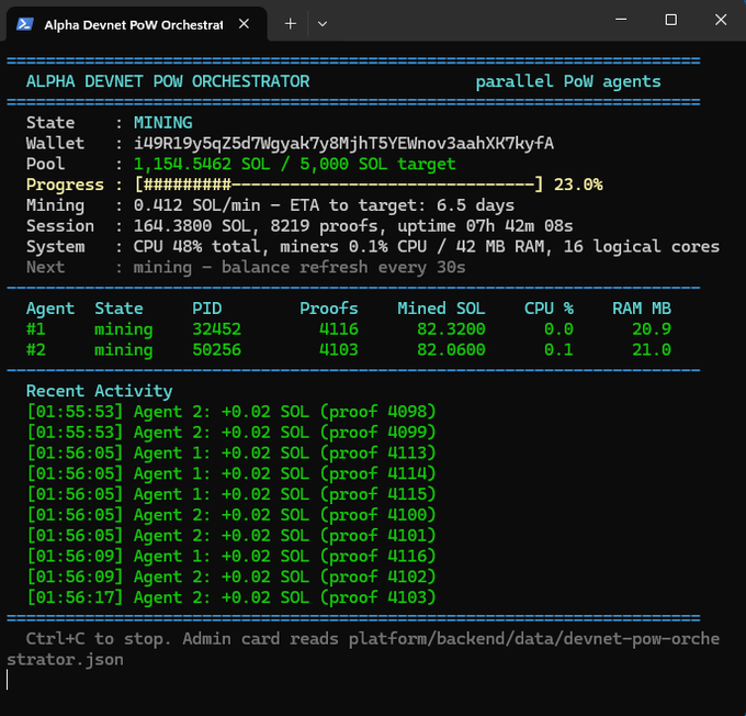 An 'ALPHA DEVNET POW ORCHESTRATOR' terminal showing parallel PoW agents mining SOL with a target of 5,000 SOL, currently at 23% progress.