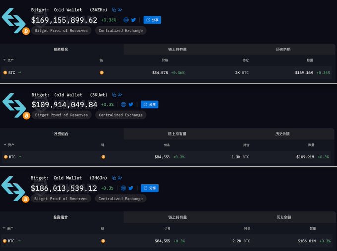 Screenshots displaying cryptocurrency cold wallet balances for Bitcoin (BTC), showing massive totals like $169,155,899.62, $109,914,049.84, and $186,013,539.12 with slight positive percentage changes.
