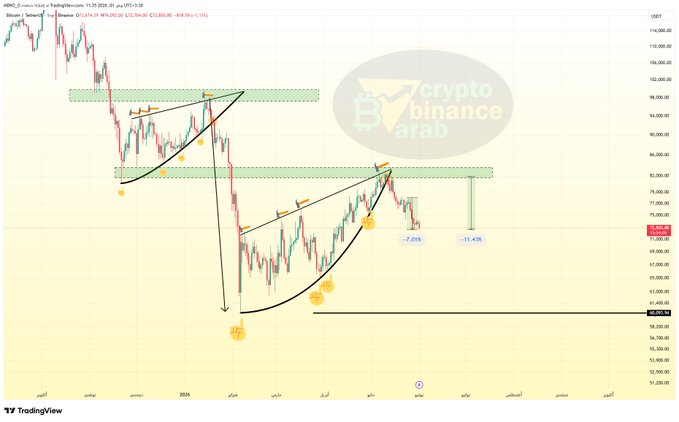 The image shows a detailed chart or graph displaying the price movements of Bitcoin over time. It features several points with different heights, representing various intervals throughout the day. There are also numerous data points, which provide specific information about Bitcoin's daily performance at different times. The overall appearance suggests that this chart is designed to present a clear visual representation of Bitcoin's trading history and patterns, allowing viewers to analyze and interpret market trends more effectively.
