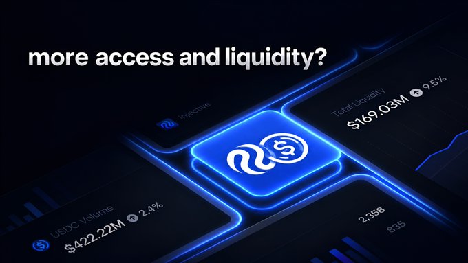 A dark-themed crypto or finance graphic asks 'more access and liquidity?' showing metrics like USDC Volume at $422.22M and Total Liquidity at $169.03M.