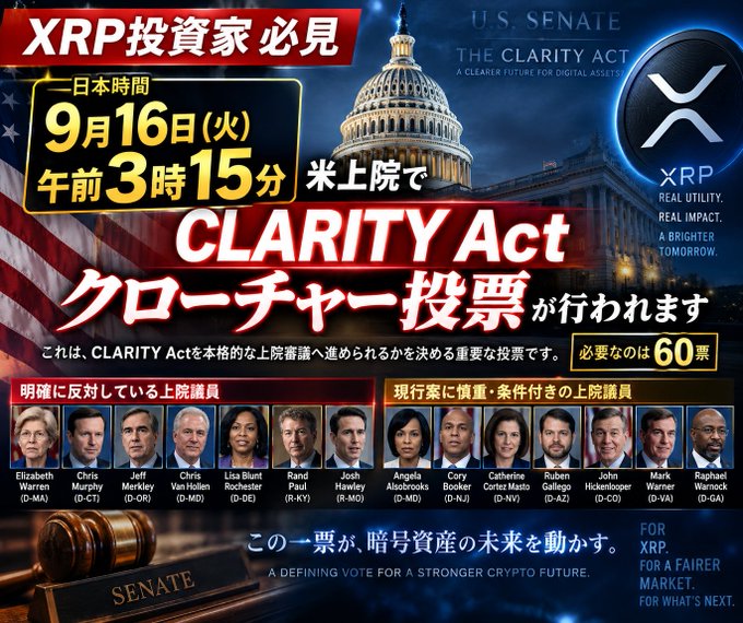 A Japanese promotional graphic urging XRP investors to watch the U.S. Senate cloture vote on the CLARITY Act at 3:15 AM JST on September 16, requiring 60 votes, with photos of opposing and conditionally supportive senators (Elizabeth Warren, Chris Murphy, Jeff Merkley, Chris Van Hollen, Lisa Blunt Rochester, Rand Paul, Josh Hawley, Angela Alsobrooks, Cory Booker, Catherine Cortez Masto, Ruben Gallego, John Hickenlooper, Mark Warner, Raphael Warnock) listed beneath the headline "CLARITY Act クローチャー投票が行われます."
