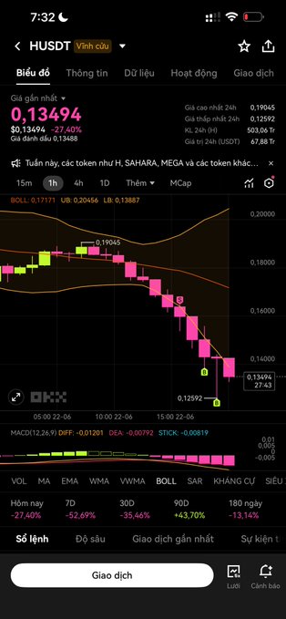 The image shows a phone screen displaying several lines of data, including a downward-sloping line with a yellow color, representing a chart for Ethereum. The text displayed next to the image says "Ethereum" and "0xH". This information suggests that the image is related to a discussion or analysis about cryptocurrency trends on social media platforms like Instagram and Facebook, where people share their thoughts, experiences, and insights about various crypto tokens like Ethereum.