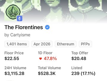 A digital collectible page displaying "The Florentines by Cartyisme" with statistics: Floor Price $22.55, 1D Floor 47.8%, Top Offer $20.48, 24H Volume $3,115.28, Total Volume $528.3K, and 239 (17.1%) Listed.