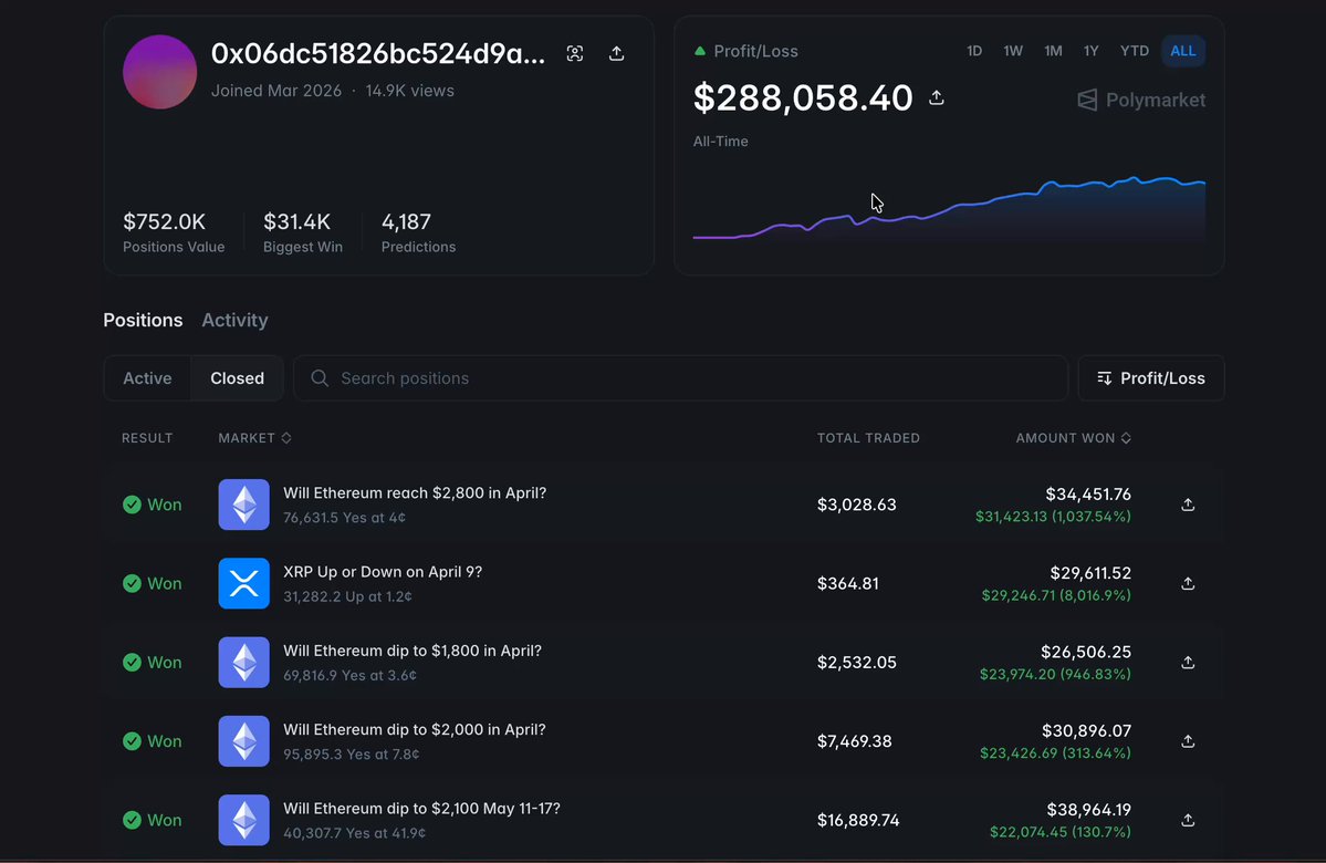 The image displays a webpage dedicated to cryptocurrency trading and market analysis by Vitalik Buterin. It offers a feature called "Polymarket" where one can trade ETH instead of traditional markets, showing its potential as an alternative way to invest. The screen displays essential information such as positions, activity logs, portfolio, and transaction data in an organized manner with a purple color for better visibility on the dark background. The post's title reads, "I found Vitalik Buterin's secret Polymarket wallet He doesn't want to sell his ETH So he trades it on Polymarket instead Profile: polymarket.com/profile/0x06dc ..."
