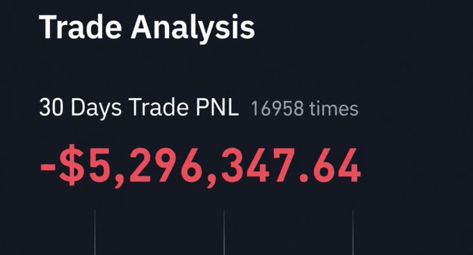 The image shows a screenshot of a trading app that displays information about a trade, including the number of days for which the trade has been executed at $5,29,938,764. The text "Trade Analysis" is also present in the image.