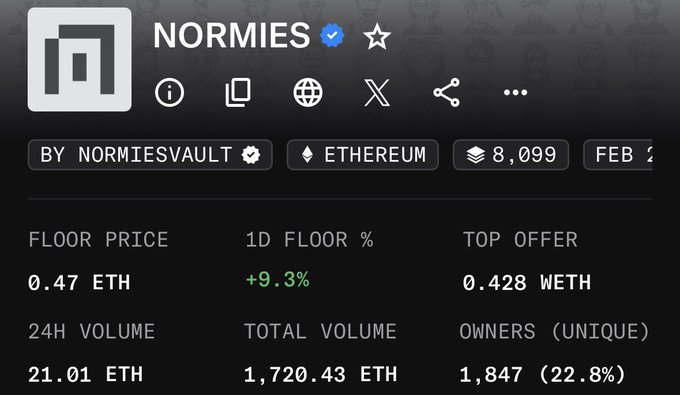 The image shows a screenshot of a website called "Normies" with a list of items, including floor prices and a total volume. The text in the image reads "Floor price", "Etherum", " etherum", "top offer", "0.48 Wether", "1.8", "0.82", "0.83", "0.87", "0.9", "0.94". The post is about a person named @serc1n, who has been using the Normies website for some time and has posted under his account before the year February.