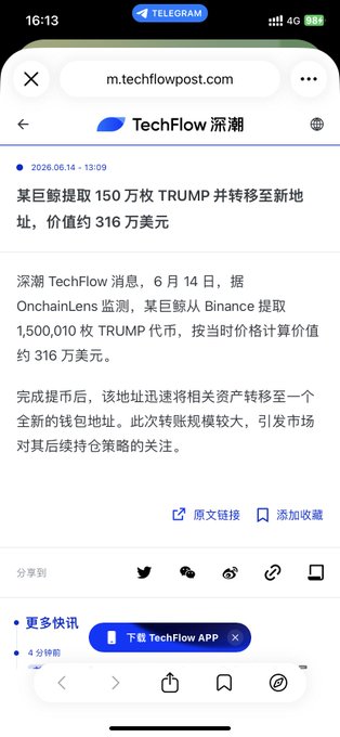 A screenshot of a TechFlow news article in Chinese reports that on June 14, 2026, a whale withdrew 1,500,010 TRUMP tokens from Binance (valued at ~$3.16 million) to a new wallet address, suggesting continued accumulation despite being down ~50% as noted in the accompanying post.