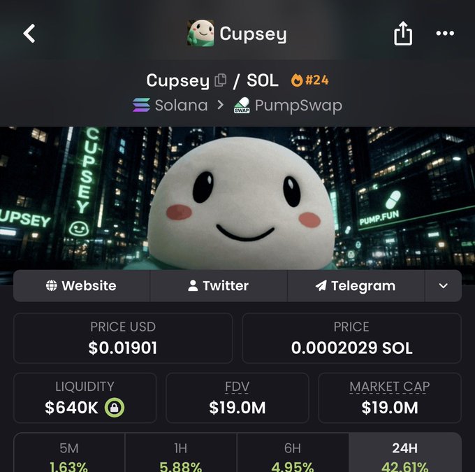 Screenshot of a crypto trading page showing the "Cupsey / SOL" token (#24) on PumpSwap via Solana, priced at $0.01901 with a $640K liquidity, $19.0M market cap, and 42.61% gains over 24 hours—matching the post's bullish "$Cupsey upseyyyyy" sentiment.