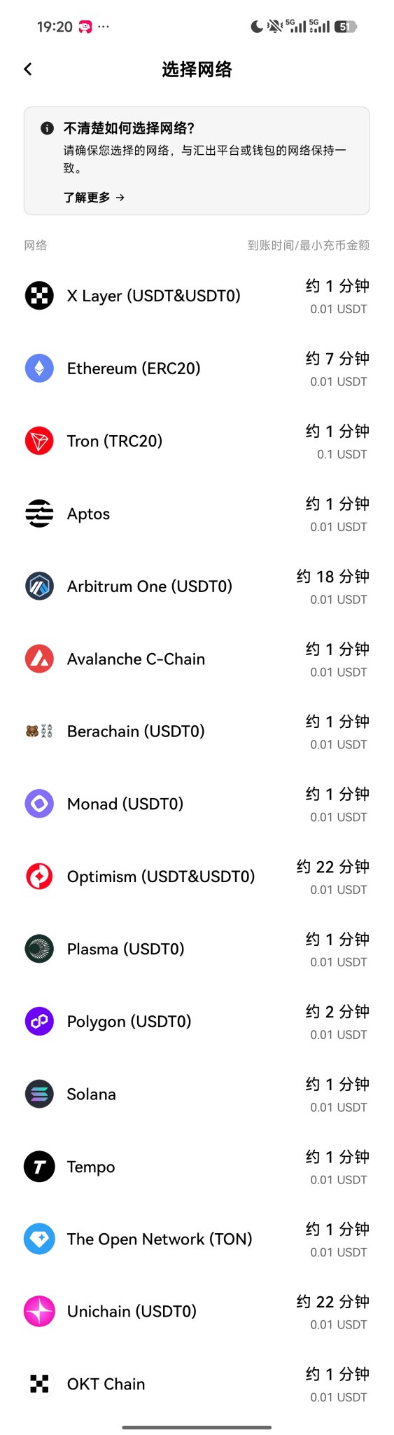 A Chinese-language cryptocurrency app screenshot showing '选择网络' (Select Network) with various blockchain options including X Layer, Ethereum (ERC20), Tron (TRC20), Aptos, Arbitrum One, Avalanche C-Chain, Berachain, Monad, Optimism, Plasma, Polygon, Solana, Tempo, The Open Network (TON), Unichain, and OKT Chain, along with estimated arrival times and minimum USDT amounts.