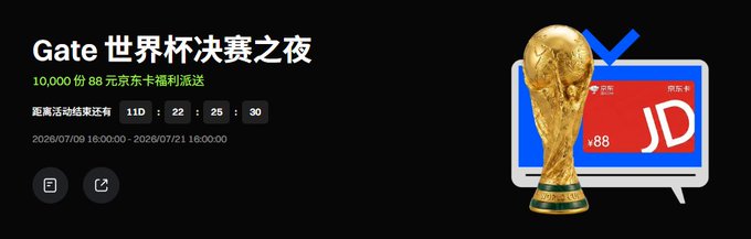 Promotional banner for Gate World Cup Final Night, offering 10,000 ¥88 JD.com (京东) gift cards, with a countdown timer showing 11 days, 22 hours, 25 minutes remaining, valid 2026/07/09 16:00:00 to 2026/07/21 16:00:00.