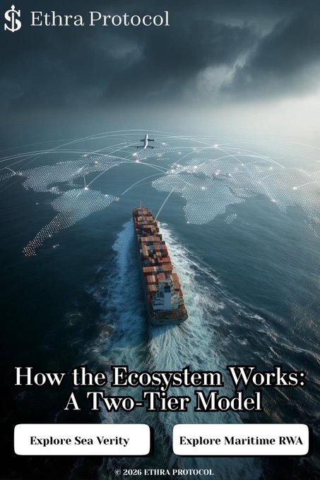 A promotional graphic for Ethra Protocol featuring a container ship sailing across a world map overlaid with digital network lines, titled "How the Ecosystem Works: A Two-Tier Model," with buttons to "Explore Sea Verity" and "Explore Maritime RWA." The image visually represents the protocol's dual-layer structure by symbolizing global trade (the shipping vessel) connected through a digital network, mirroring the separation between the SHIP Token community/governance layer and the regulated real-world asset investments described in the post.