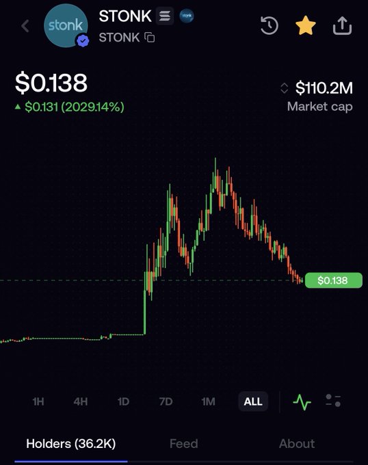 The image shows a cryptocurrency chart for the token STONK, currently priced at $0.138 with a market cap of $110.2M and 36.2K holders, displaying a dramatic pump and subsequent decline from its all-time high. The caption relates to the post's advice to "take profit," as the chart illustrates the importance of selling during a token's peak rather than holding through the sharp downtrend visible after the spike.