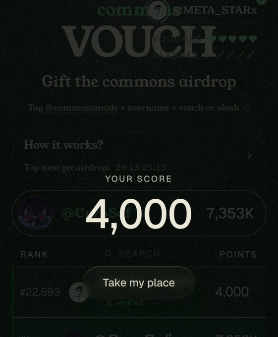 Screenshot of a Commons airdrop "Vouch" page showing a user score of 4,000 at #22,593 rank out of 7,353K points, with a "Take my place" button overlaid, illustrating the step in the Commons airdrop guide where users receive their initial base score and seek vouches from others to improve ranking.