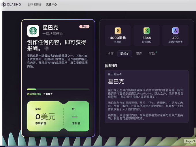 A Chinese-language CLASHO creator competition page featuring Starbucks (星巴克) with a $4000 reward pool, 3644 currently ranked participants, and 492 active creators, with 12 days remaining.