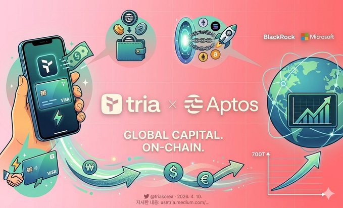 The image features a hand holding a cell phone with a graphic design of a world map and various symbols related to cryptocurrency and global capital flow. The text at the bottom of the image reads "Global Capital on-chain. As the number of chains increased, users became more and more overwhelmed. Bridges separately, swaps separately, card payments separately. In the end, the convenient Web3 always remained just talk. But looking at the recent Tria x Aptos momentum, what I felt was that the".