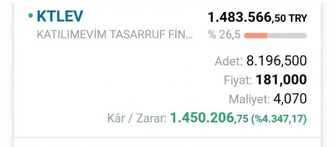 The image displays a portfolio summary for KTLEV (Katılımevim Tasarruf Fin.), showing a current market value of 1,483,566.50 TRY with a 26.5% gain, holding 8,196,500 shares at a price of 181.000, with a cost basis of 4.070 per share and a profit of 1,450,206.75 TRY (%4,347.17).

This illustrates the user's successful investment journey mentioned in the caption, though notably the figures show KTLEV trading at 181.000 (not 24 lira as referenced in the post), with the position now being entirely profit (%4,347.17 return) after the user pulled out their principal when the price reached 24 lira.