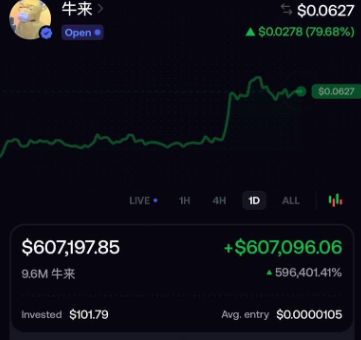A cryptocurrency trading chart showing a massive gain, with a current value of $607,197.85 and a profit of +$607,096.06 (596,401.41%), with the ticker containing Chinese characters and a price of $0.0627.