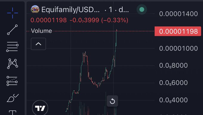 A cryptocurrency trading chart on TradingView showing 'Equifamily/USD' with a price of 0.00001198, displaying a -0.33% change in red.